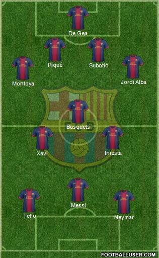 F.C. Barcelona Formation 2013