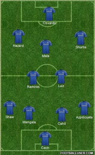 Chelsea Formation 2013
