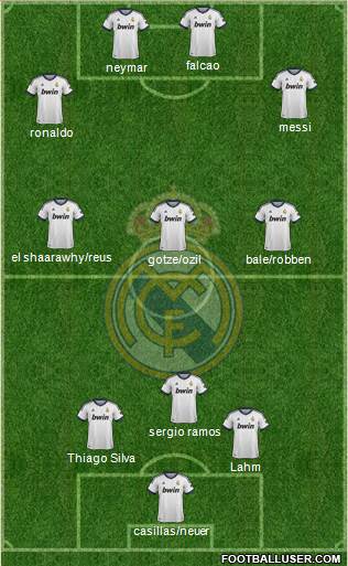 Real Madrid C.F. Formation 2013
