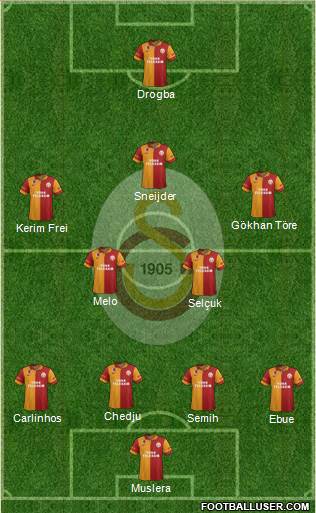 Galatasaray SK Formation 2013