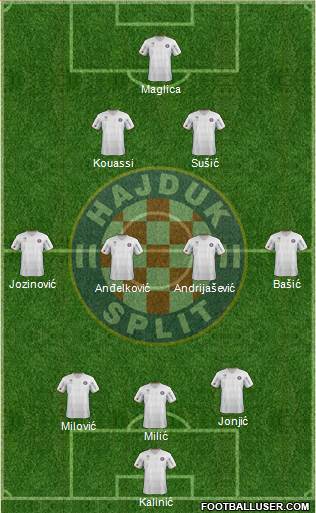 HNK Hajduk Formation 2013