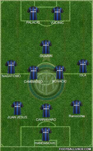 F.C. Internazionale Formation 2013
