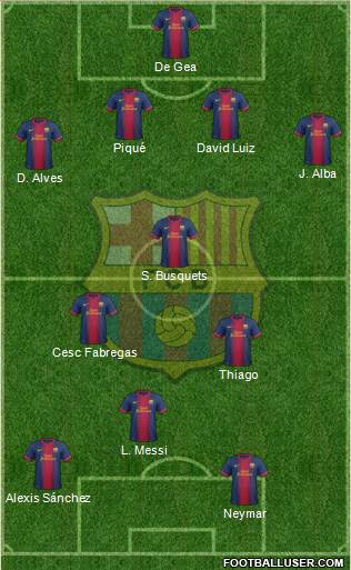 F.C. Barcelona Formation 2013