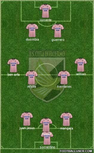 Città di Palermo Formation 2013