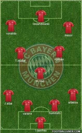 FC Bayern München Formation 2013