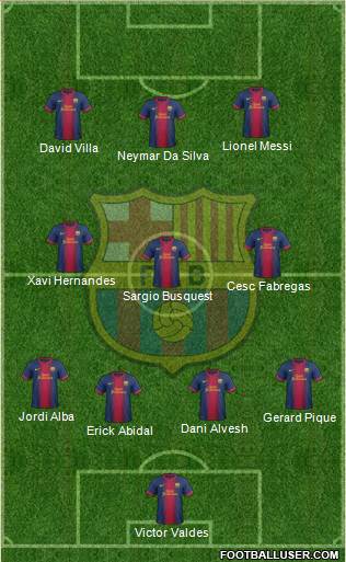 F.C. Barcelona Formation 2013