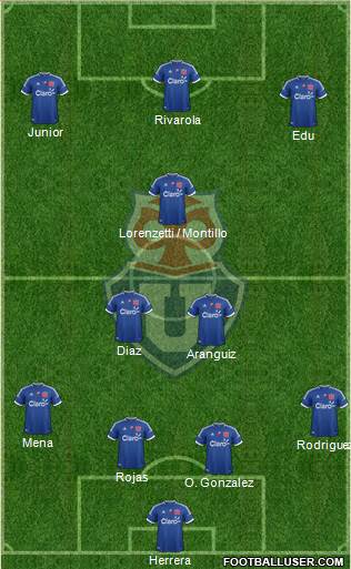 CF Universidad de Chile Formation 2013