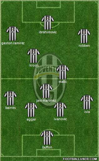 Juventus Formation 2013