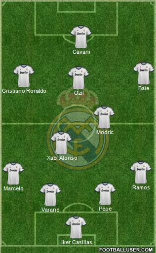 Real Madrid C.F. Formation 2013
