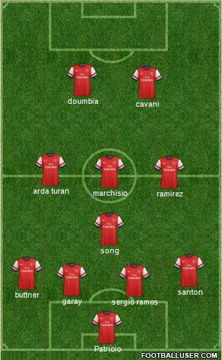 Arsenal Formation 2013