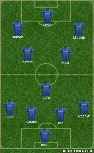Chelsea Formation 2013