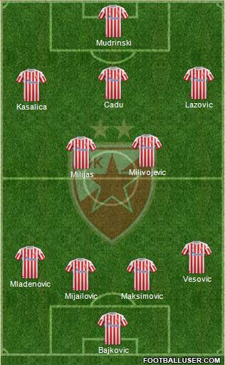 FC Red Star Belgrade Formation 2013