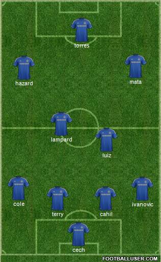 Chelsea Formation 2013