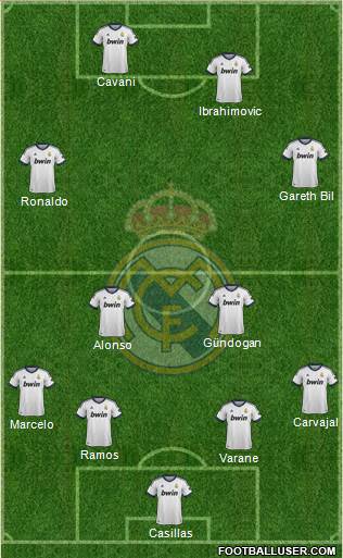 Real Madrid C.F. Formation 2013