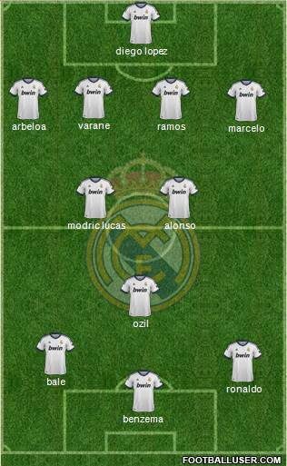 Real Madrid C.F. Formation 2013