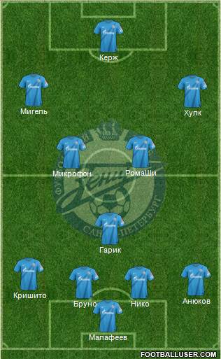 Zenit St. Petersburg Formation 2013