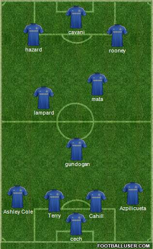 Chelsea Formation 2013