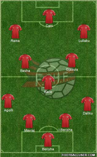 Albania Formation 2013