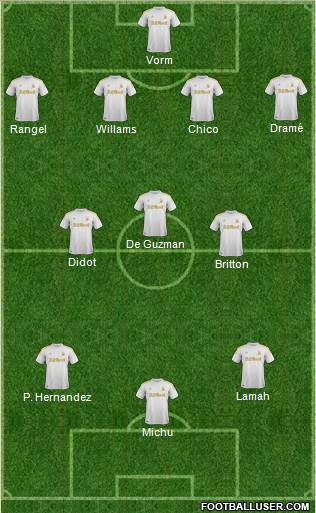 Swansea City Formation 2013