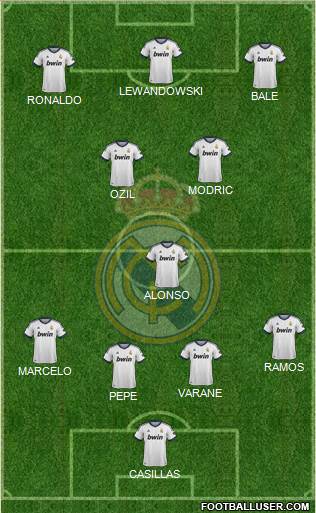 Real Madrid C.F. Formation 2013