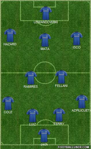 Chelsea Formation 2013