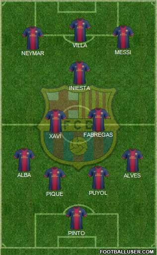 F.C. Barcelona Formation 2013