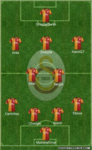 Galatasaray SK Formation 2013