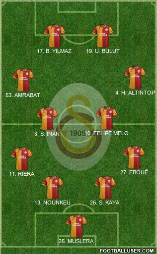 Galatasaray SK Formation 2013
