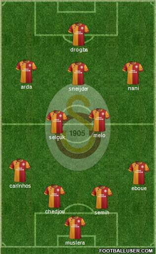 Galatasaray SK Formation 2013