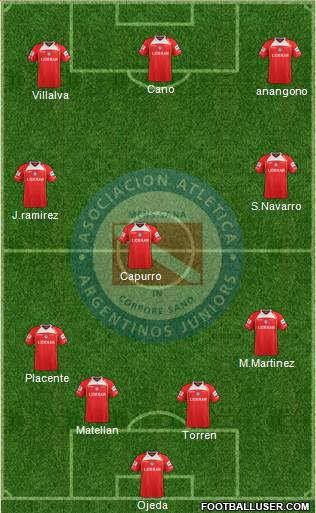 Argentinos Juniors Formation 2013