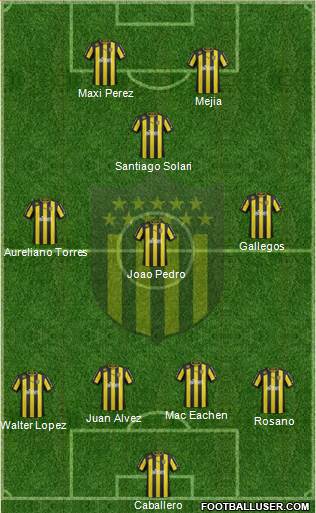 Club Atlético Peñarol Formation 2013
