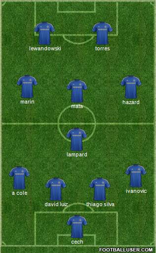 Chelsea Formation 2013