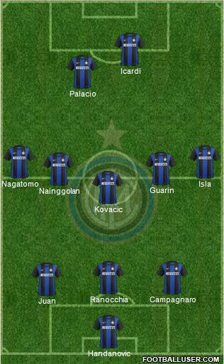 F.C. Internazionale Formation 2013