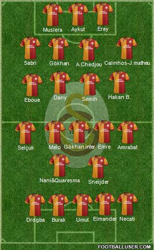 Galatasaray SK Formation 2013