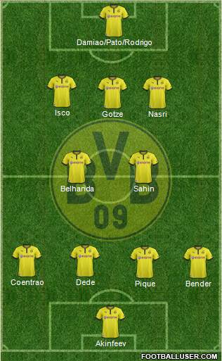 Borussia Dortmund Formation 2013