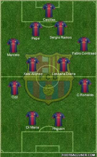F.C. Barcelona Formation 2013
