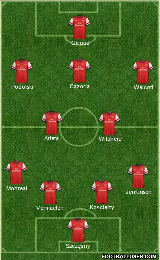 Arsenal Formation 2013