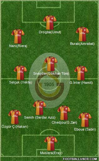 Galatasaray SK Formation 2013