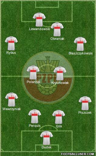 Poland Formation 2013