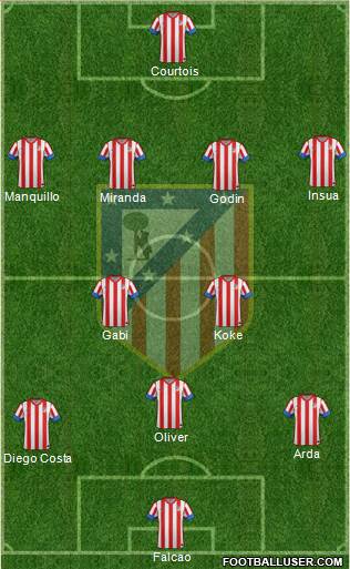 C. Atlético Madrid S.A.D. Formation 2013