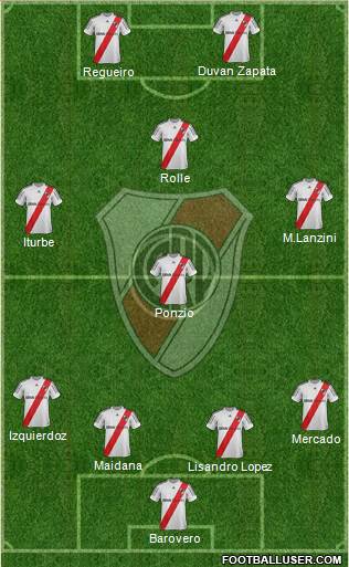 River Plate Formation 2013