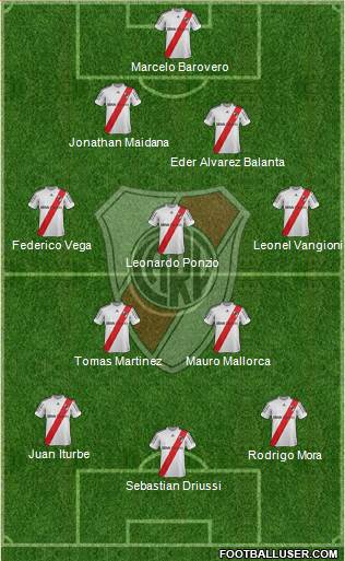 River Plate Formation 2013