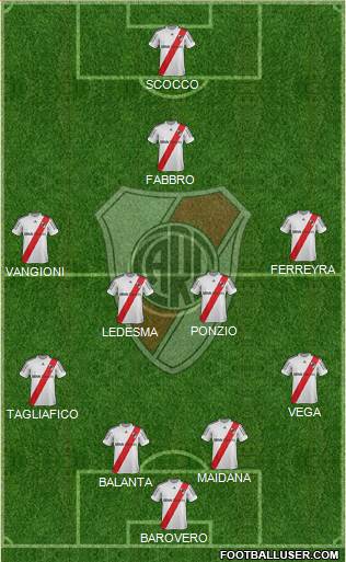River Plate Formation 2013