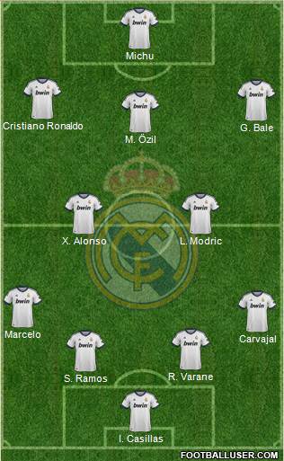 Real Madrid C.F. Formation 2013