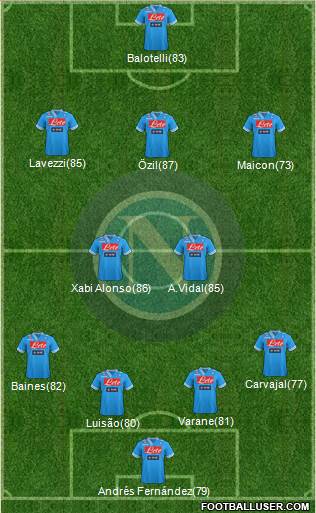 Napoli Formation 2013