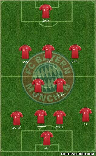 FC Bayern München Formation 2013