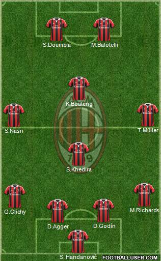 A.C. Milan Formation 2013