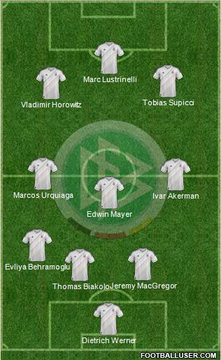 Germany Formation 2013