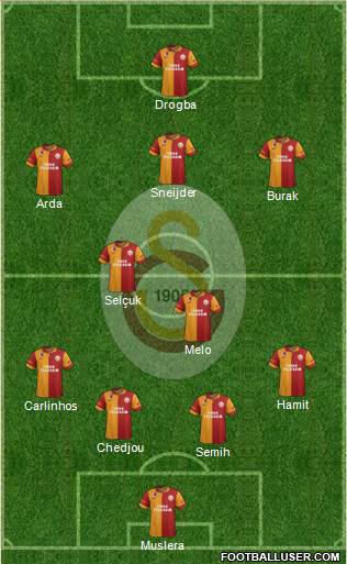 Galatasaray SK Formation 2013