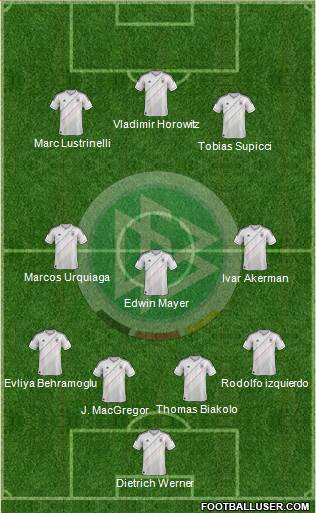 Germany Formation 2013